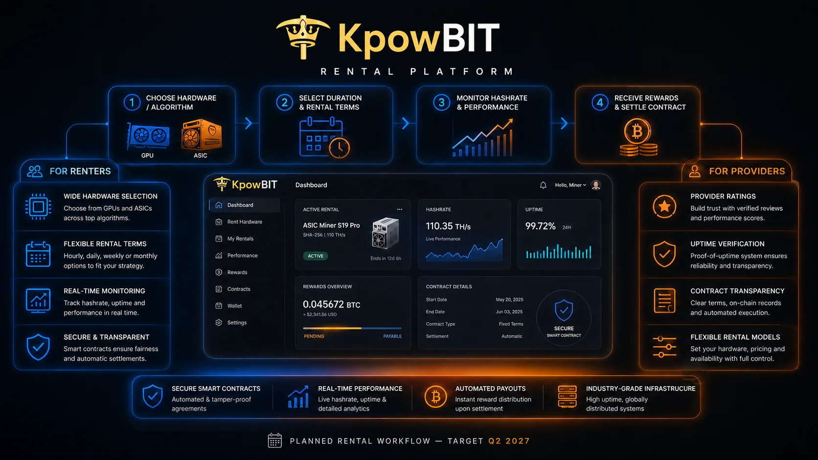 Concept illustration of the planned KpowBIT rental dashboard across desktop and mobile